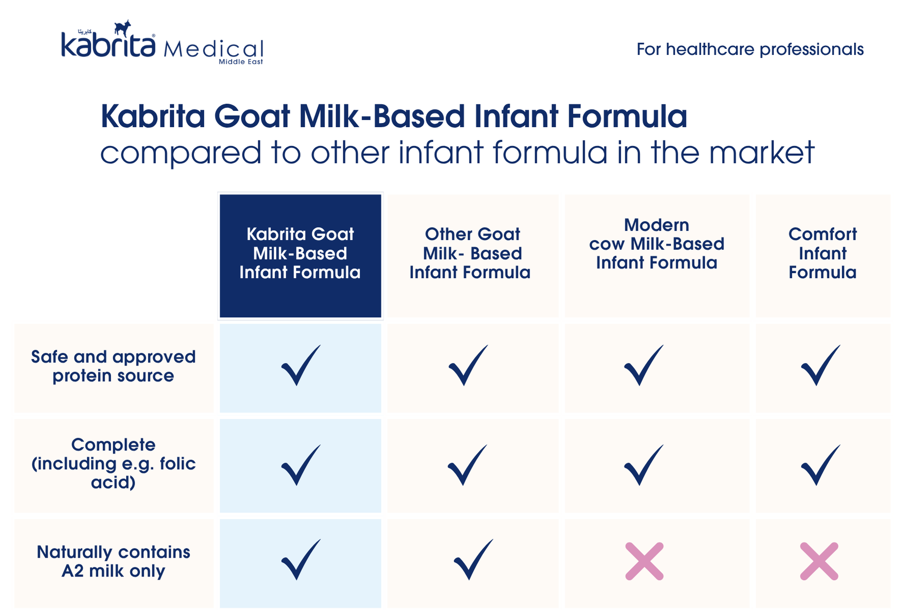 Infant Formula Comparison Chart