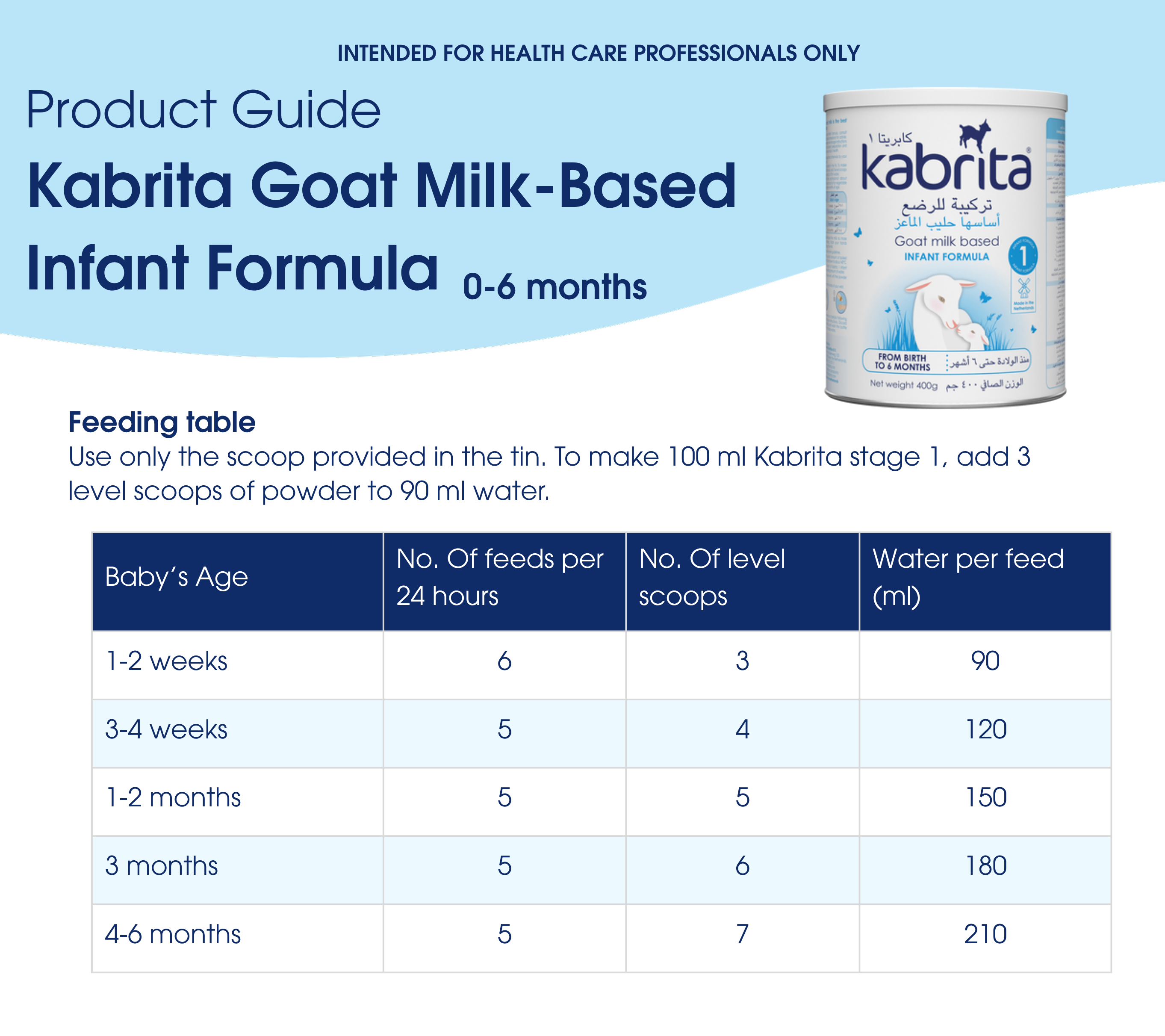 Infant Formula Product Guide